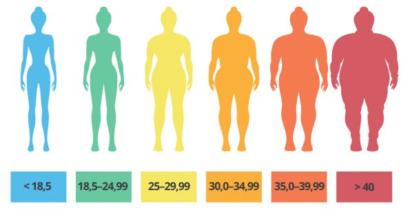 Indeks tjelesne mase - BMI